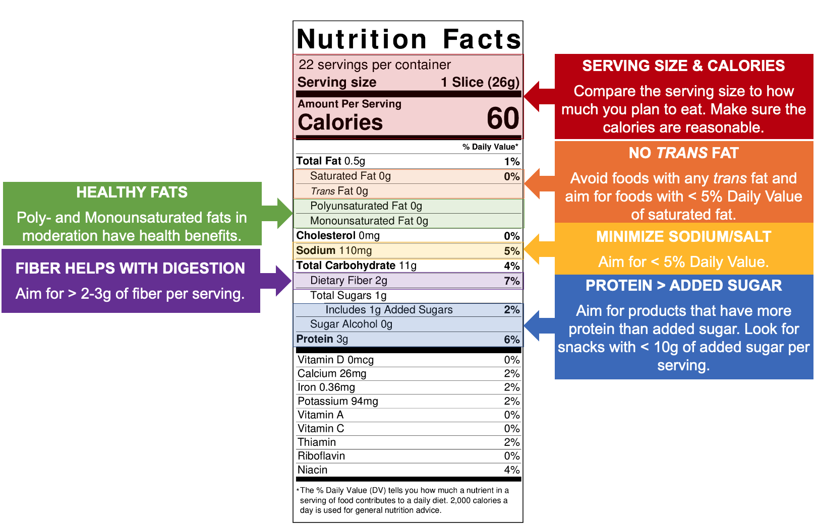 Diagram annotating a nutrition facts label